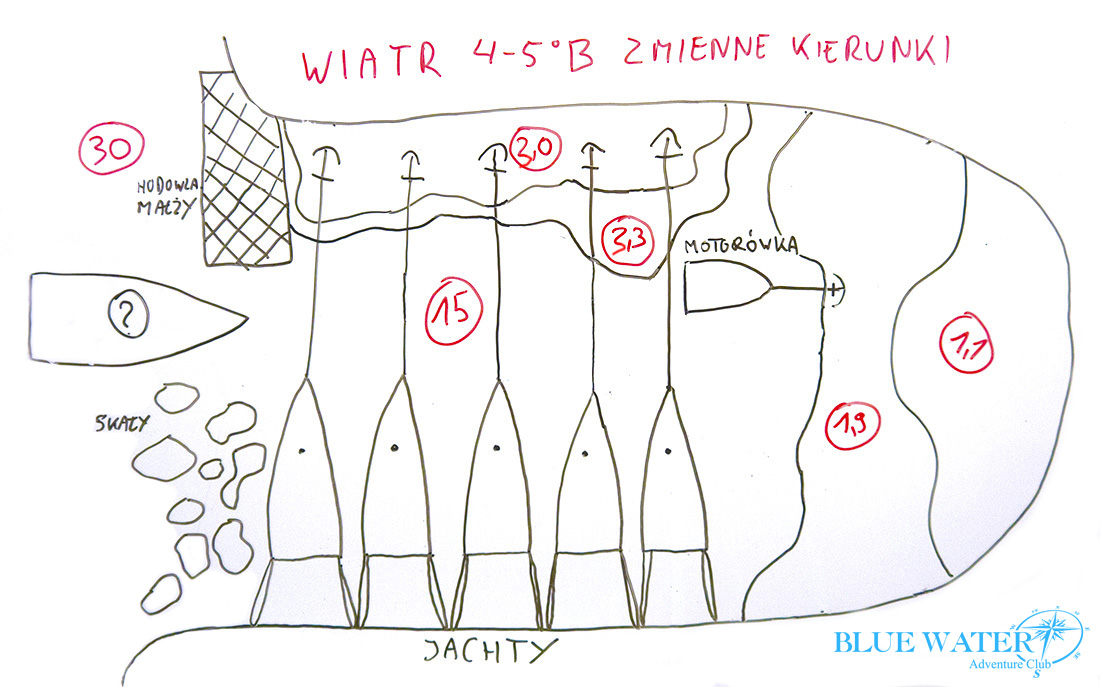 Kursy-zeglarskie-Skippers-Hell-Week-Blue-Water-Club-brain-storming-kotwiczenie1big